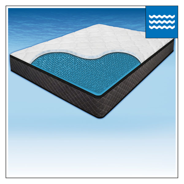 HARDSIDE WATERBED PLUSH TOP COMFORT WATERMATTRESS COVERS Kurland's